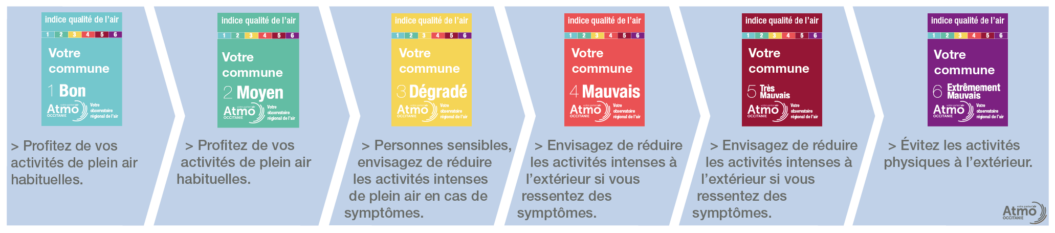 recommandations sanitaires formulées par l'Agence Européenne pour l'Environnement